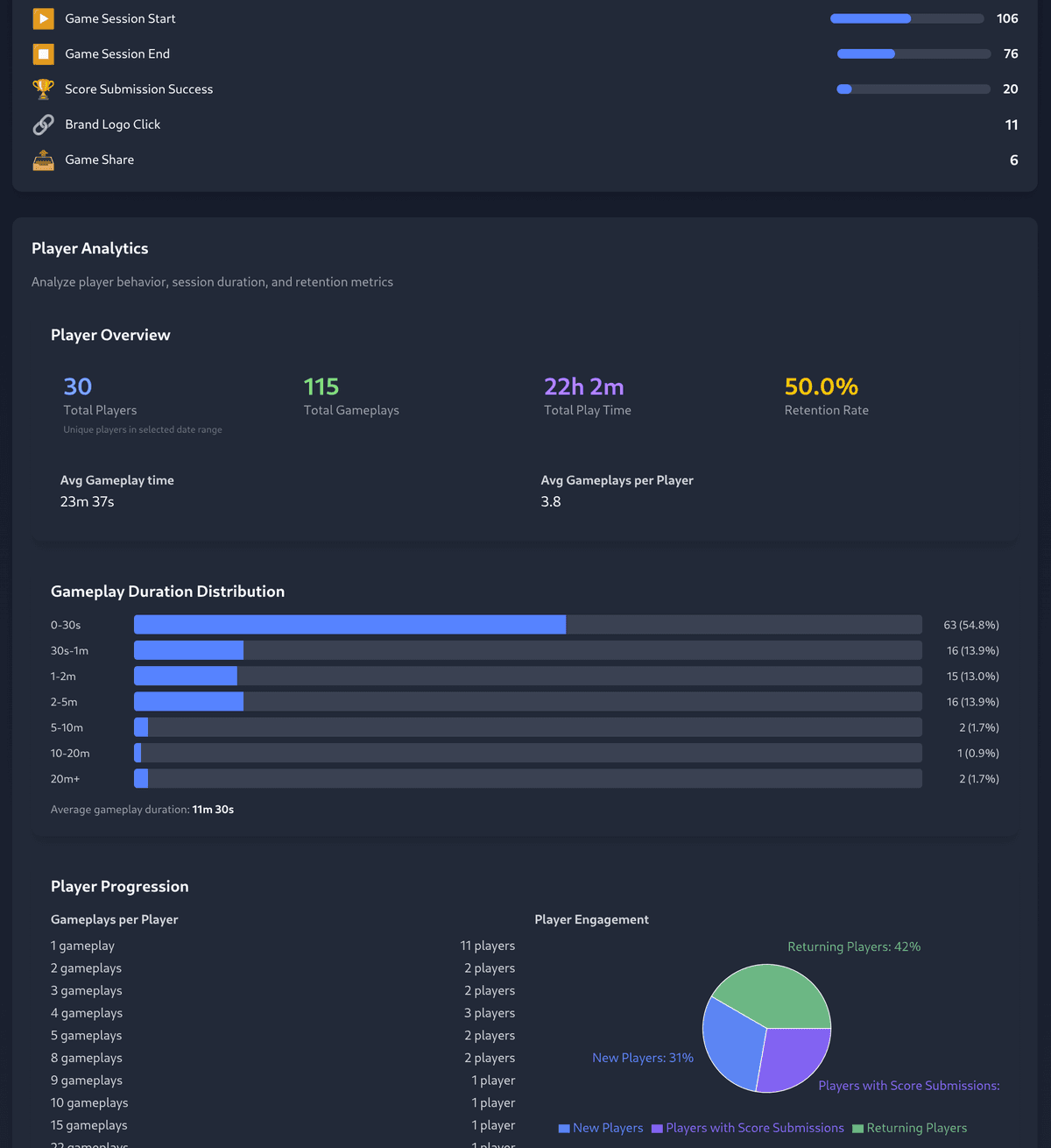 QR Code Games - Success metrics