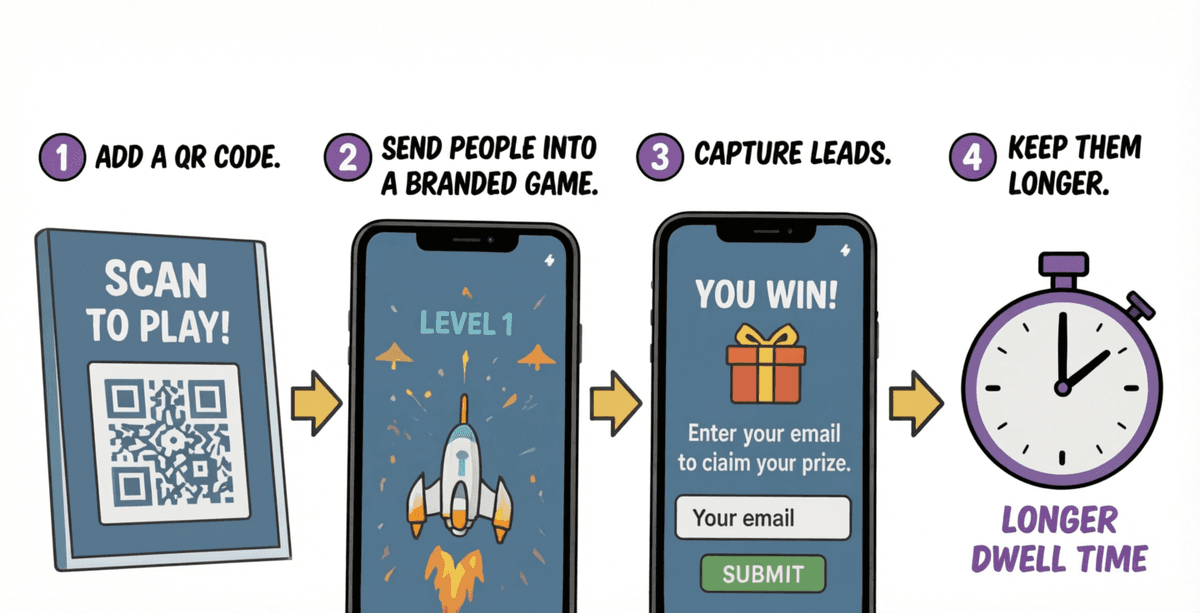 QR-code game flow