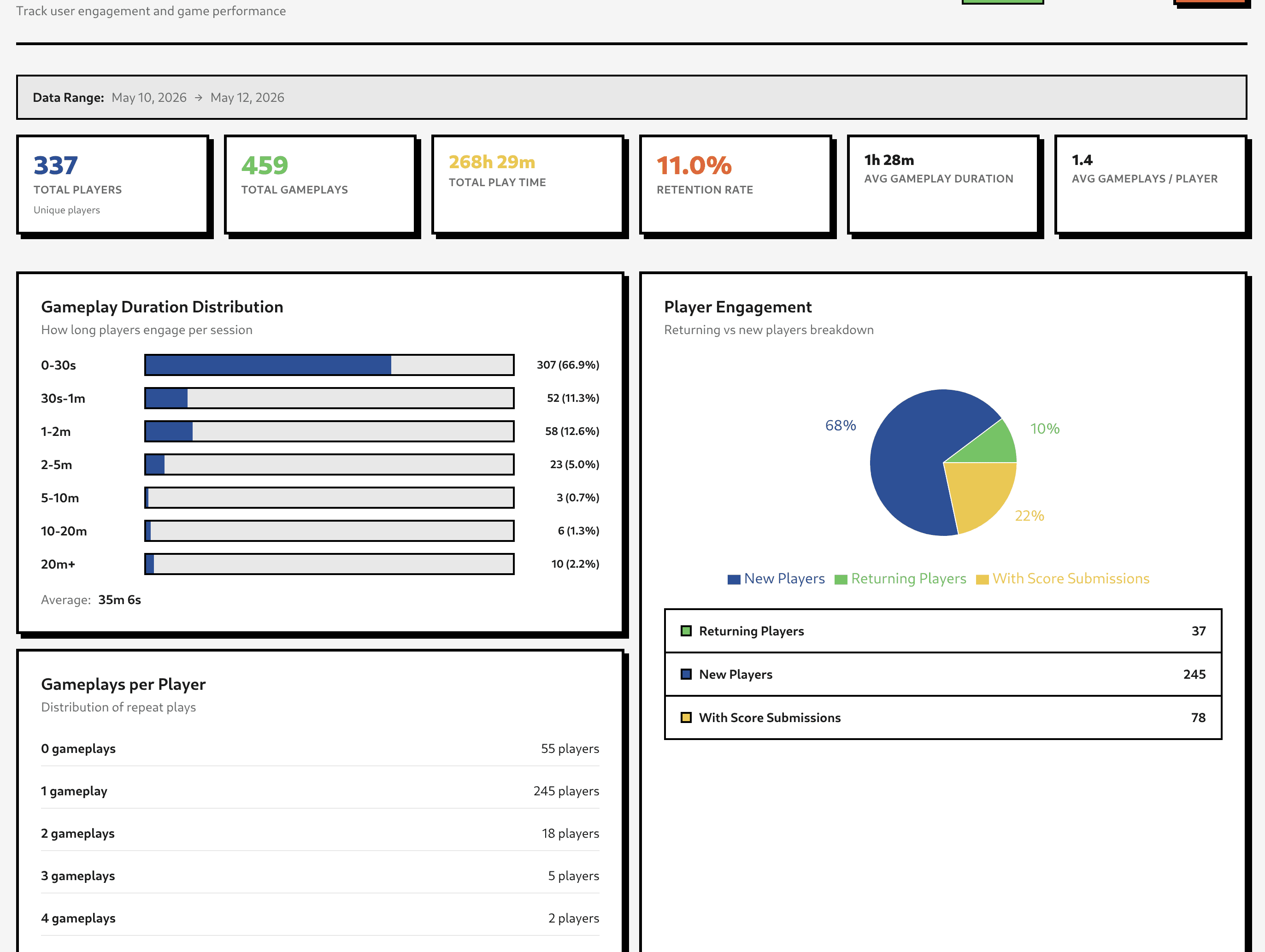 Branded Games That Convert: How Advergaming Drives Measurable Marketing ROI