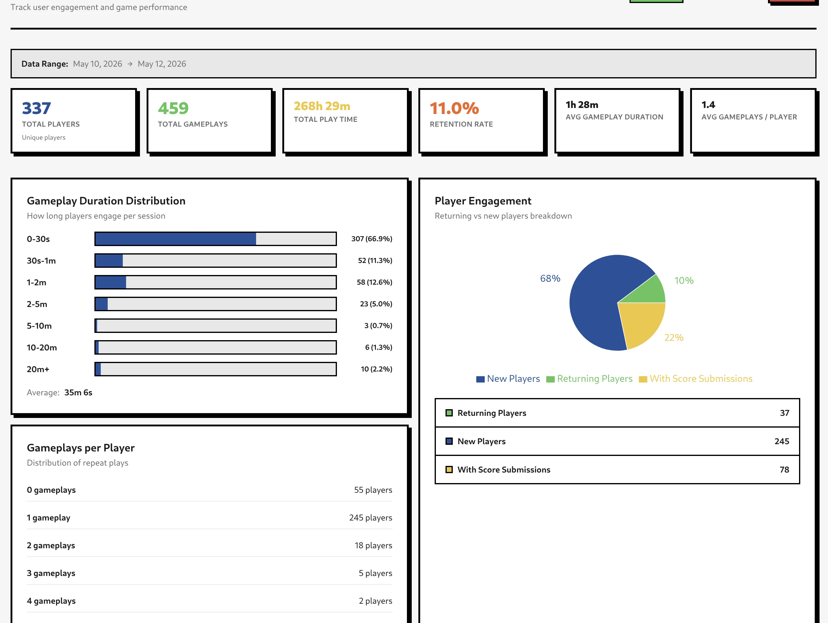 Branded Games That Convert: How Advergaming Drives Measurable Marketing ROI