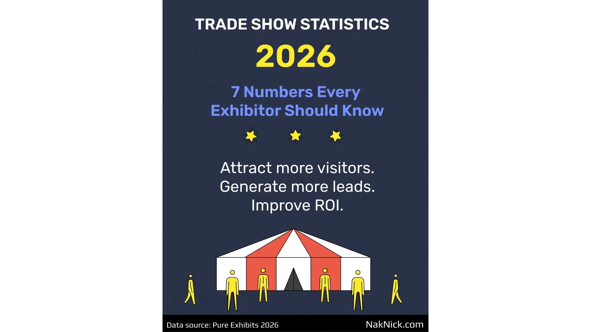 Trade Show Statistics 2026: 7 Numbers Every Exhibitor Should Know